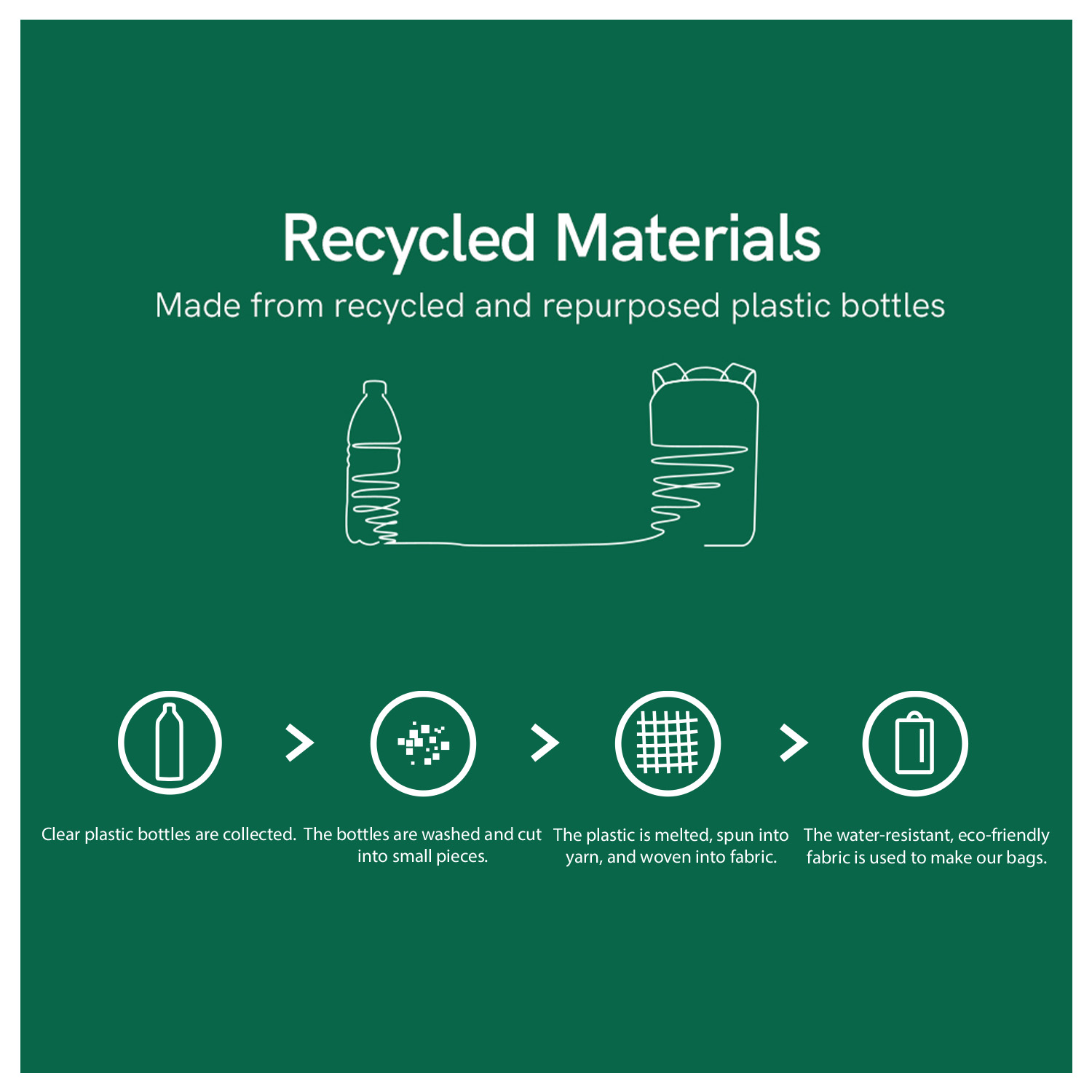 Annox Ecosmart Sling Bag – Sac résistant à l’eau en matériau recyclé pour Trottinettes, skateboard et patins à roulettes