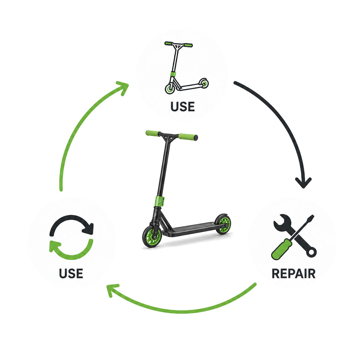 Pièces de rechange et produits de qualité
