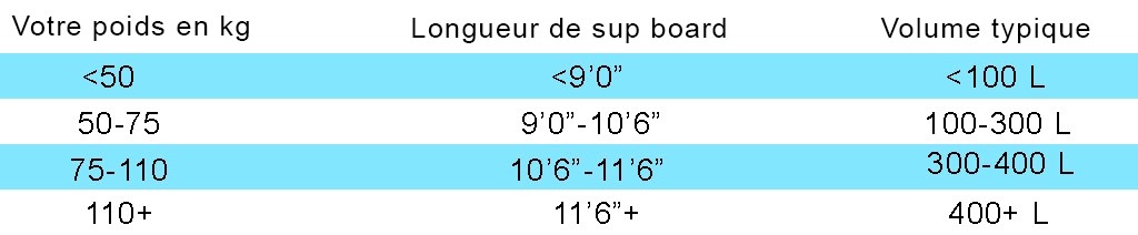 sizechart for sup boards